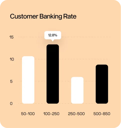 Banking Rate